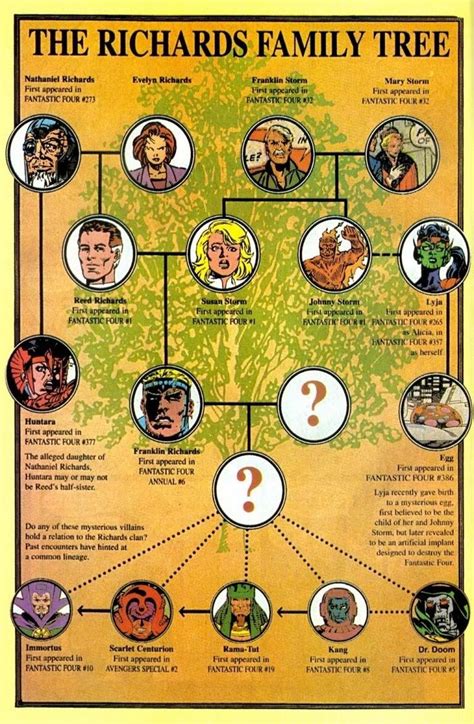 what is the importance of richard's family to the village